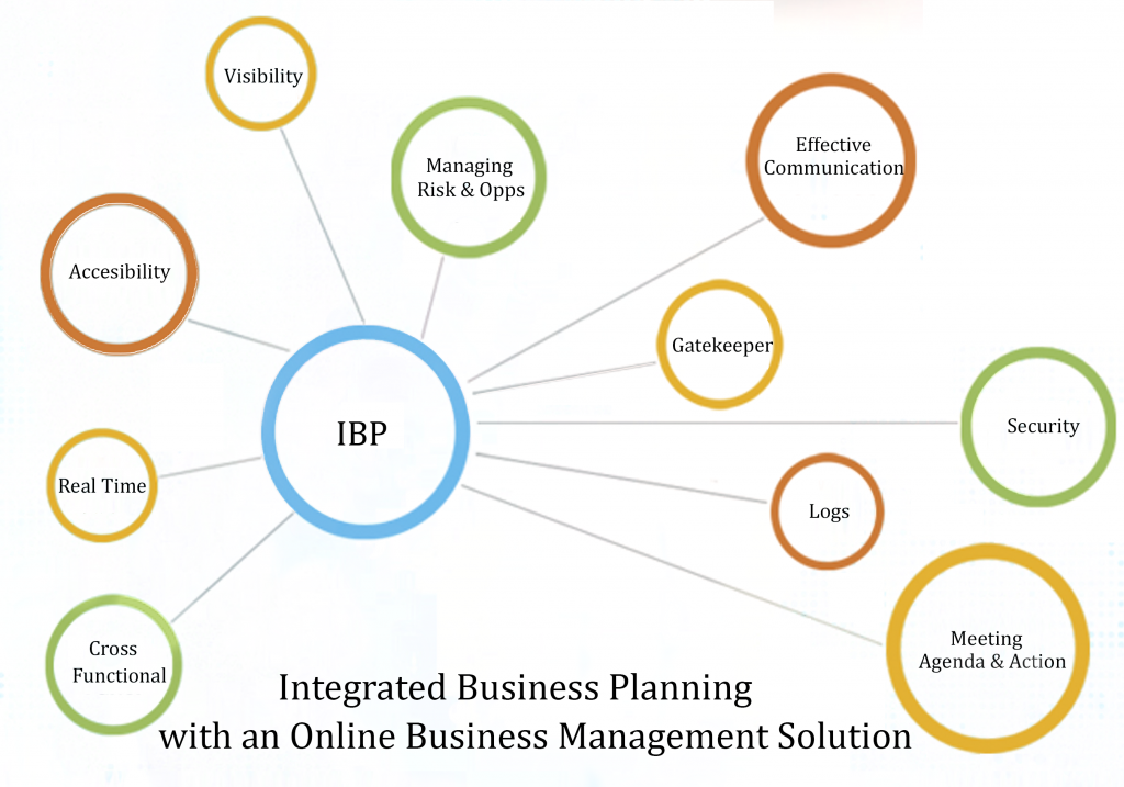 How Can A Business Management Solution Enable Ibp The Official Cedar