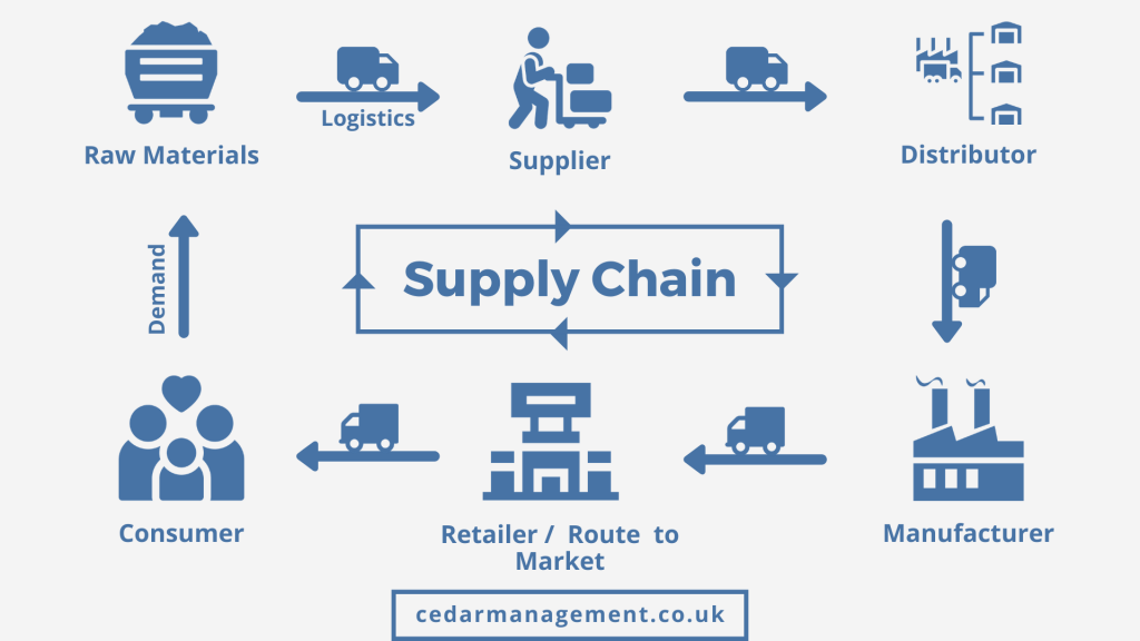 Siklus Supply Chain Management Vrogue co