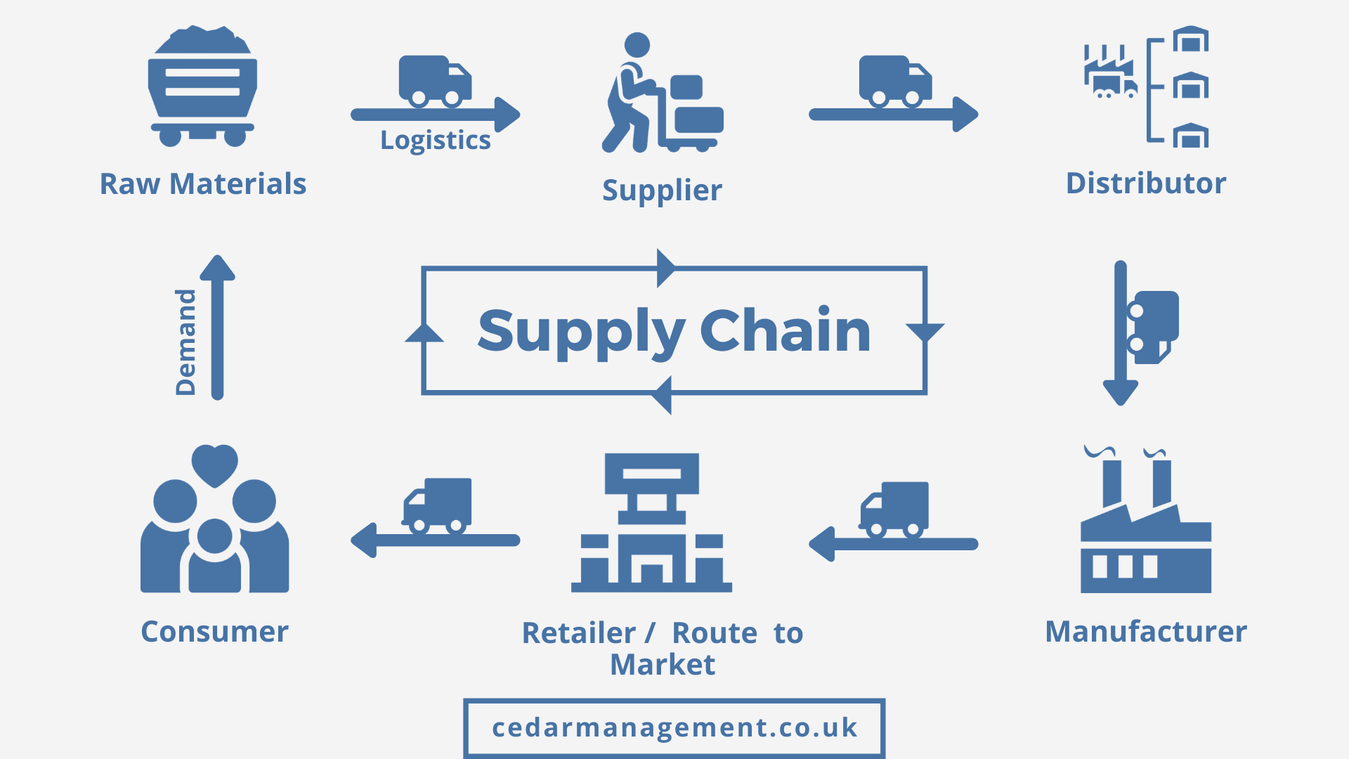 supply-chain-overview-importance-and-examples