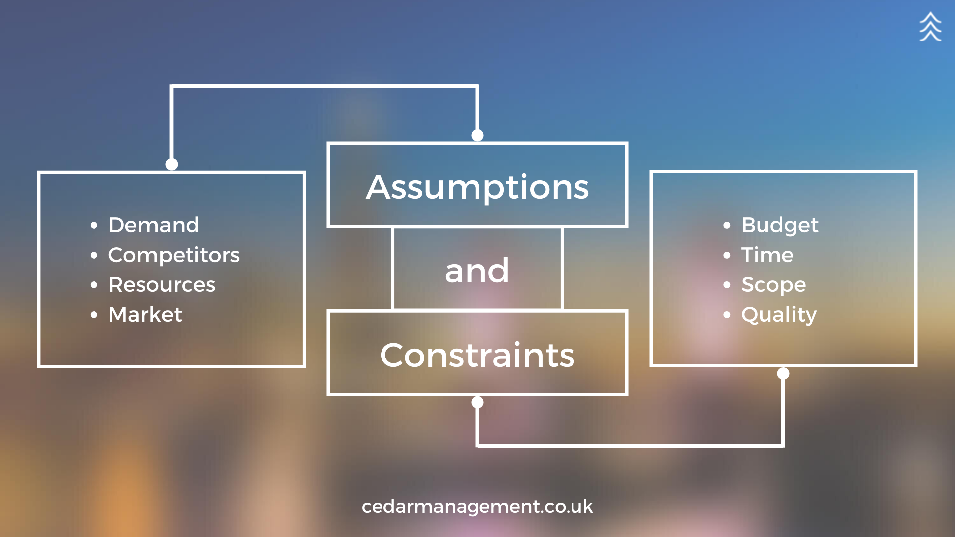 assumptions-and-constraints-in-project-management-the-official-cedar