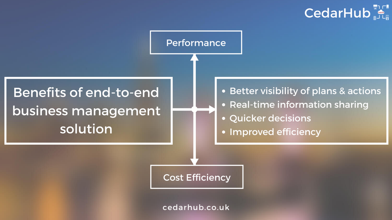 How does an endtoend solution help in business management? The