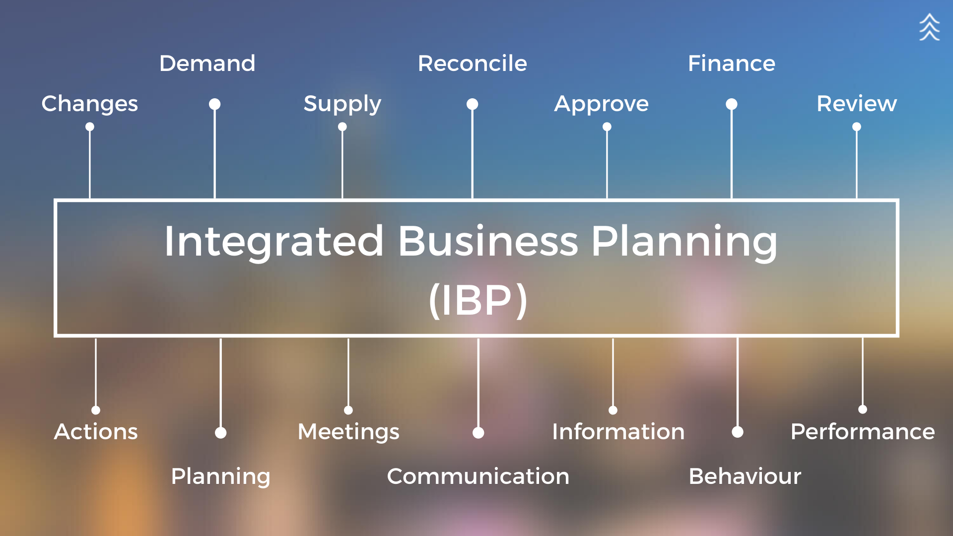 integrated business planning (ibp) helps you align
