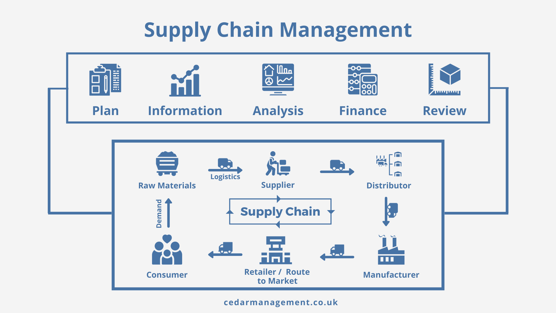 supply chain business plan pdf