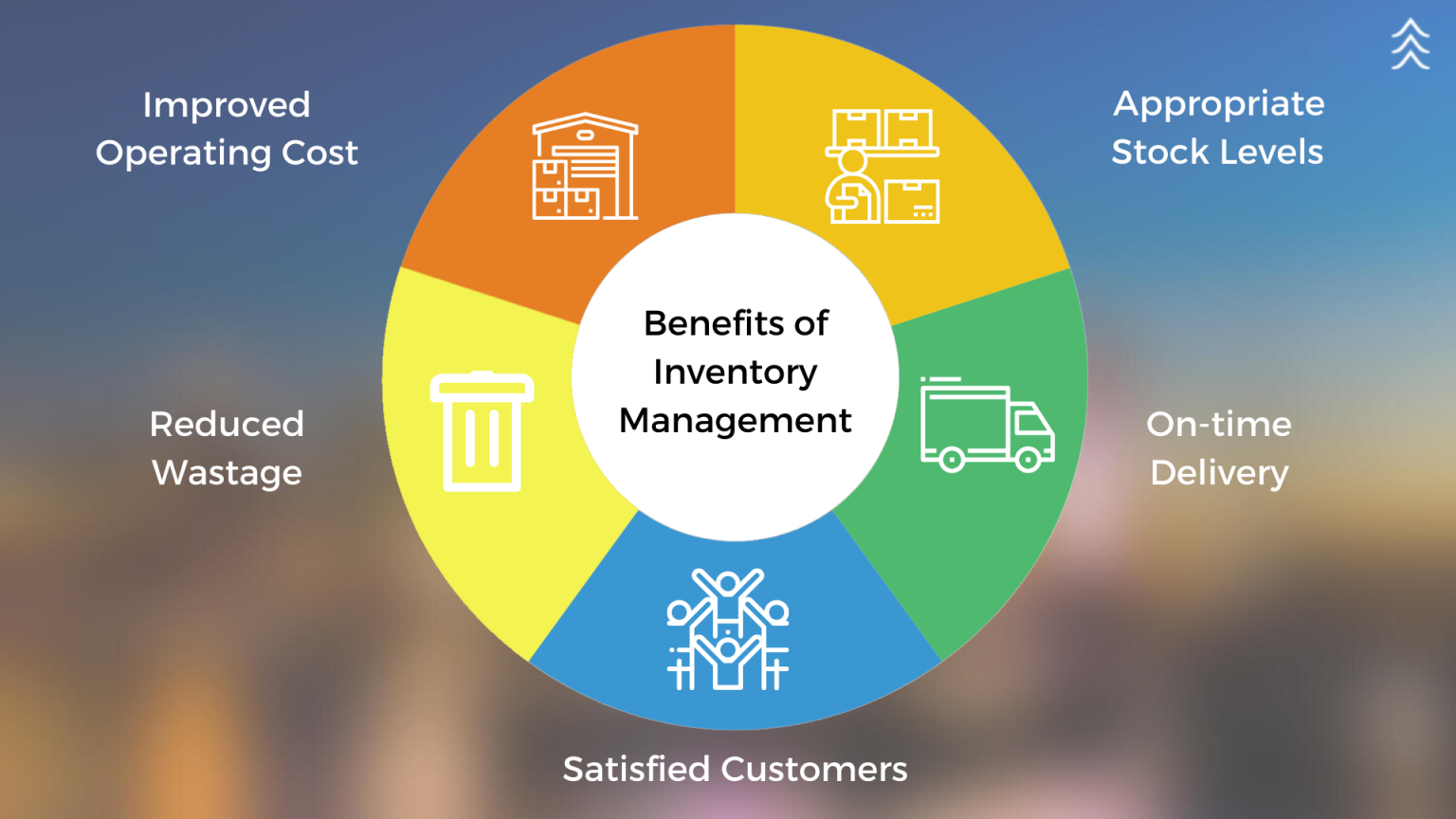 What Is Inventory Management In Supply Chain