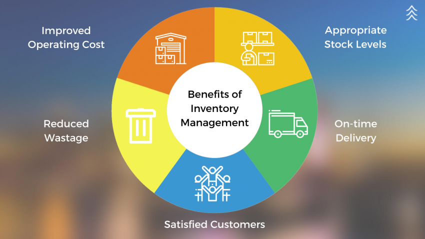 Inventory management in supply chain management