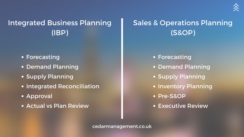 Integrated Business Planning Ibp And Sales Operations Planning S Op The Official Cedar Management Blog