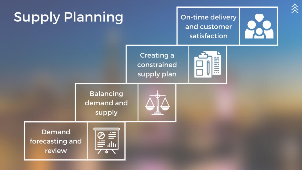 Importance Of Demand Planning In Supply Chain Management