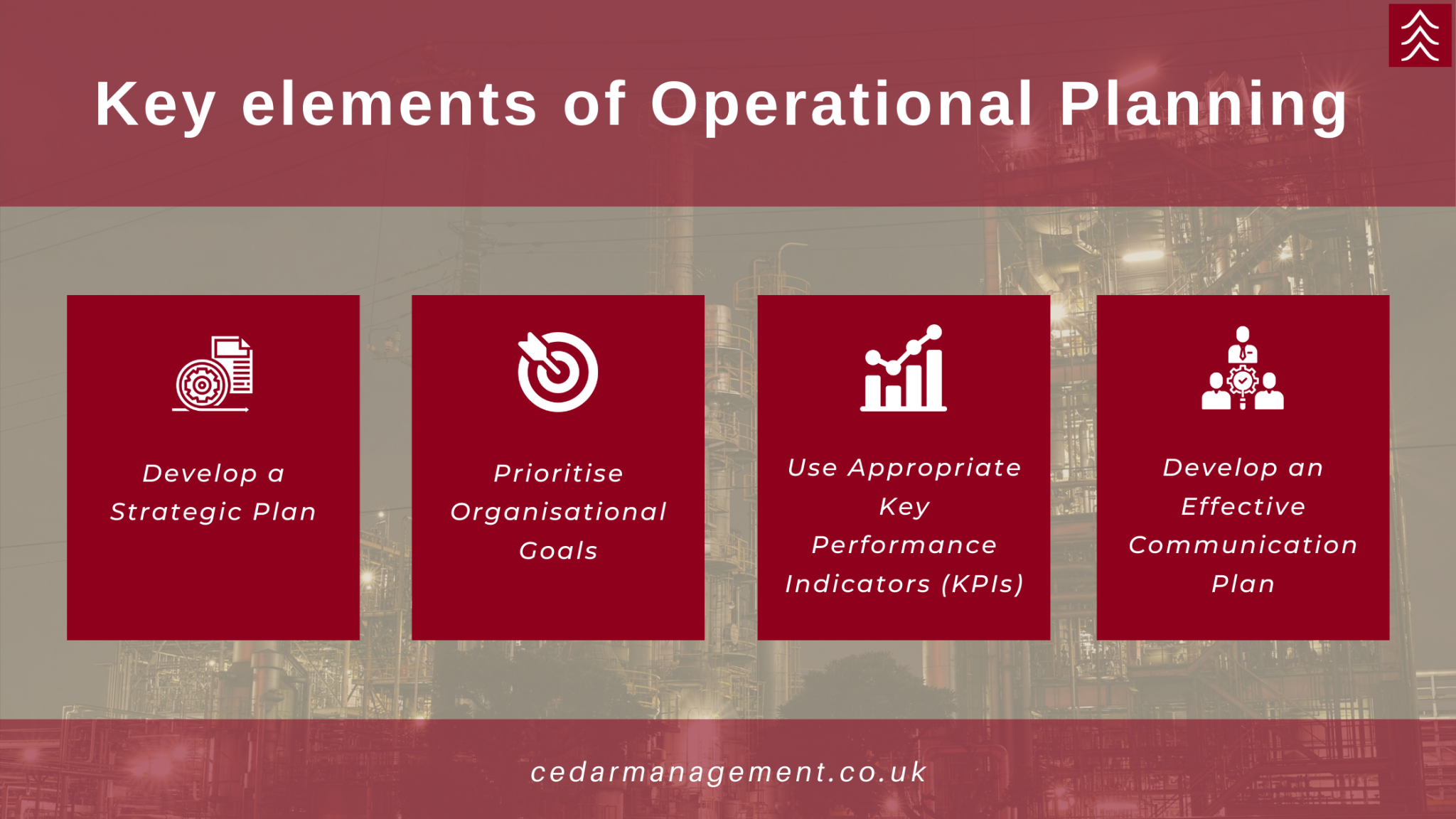 a operational plan meaning