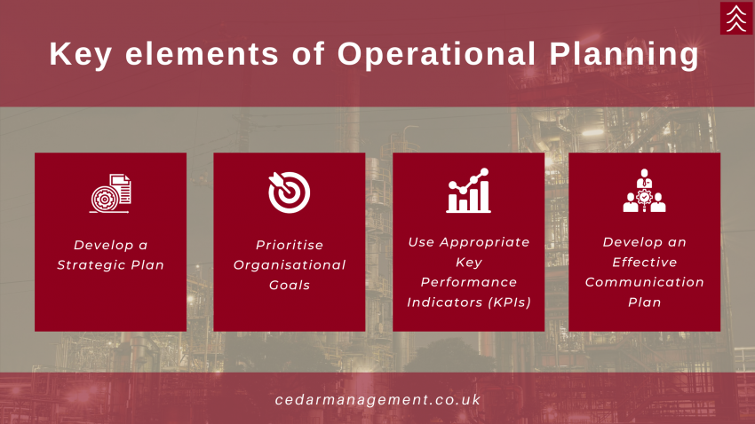 operational plan key components