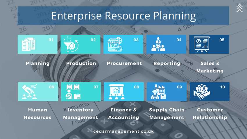 enterprise planning system functions