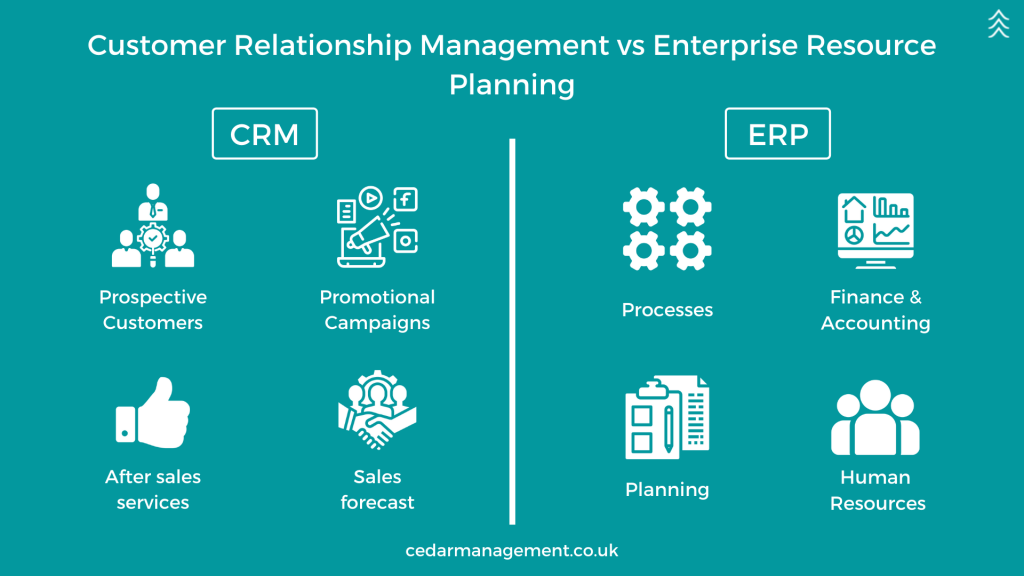Customer Relationship Management (CRM) vs Enterprise Resource Planning