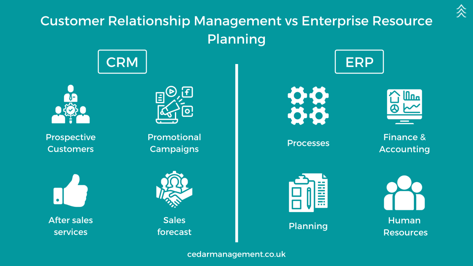 Customer Relationship Management Crm Vs Enterprise Resource Planning