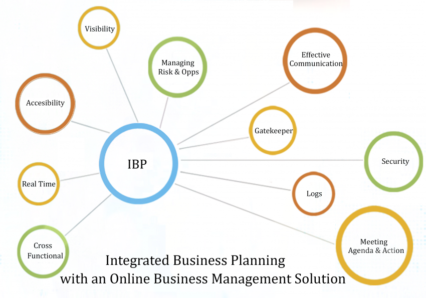 International Business Planning
