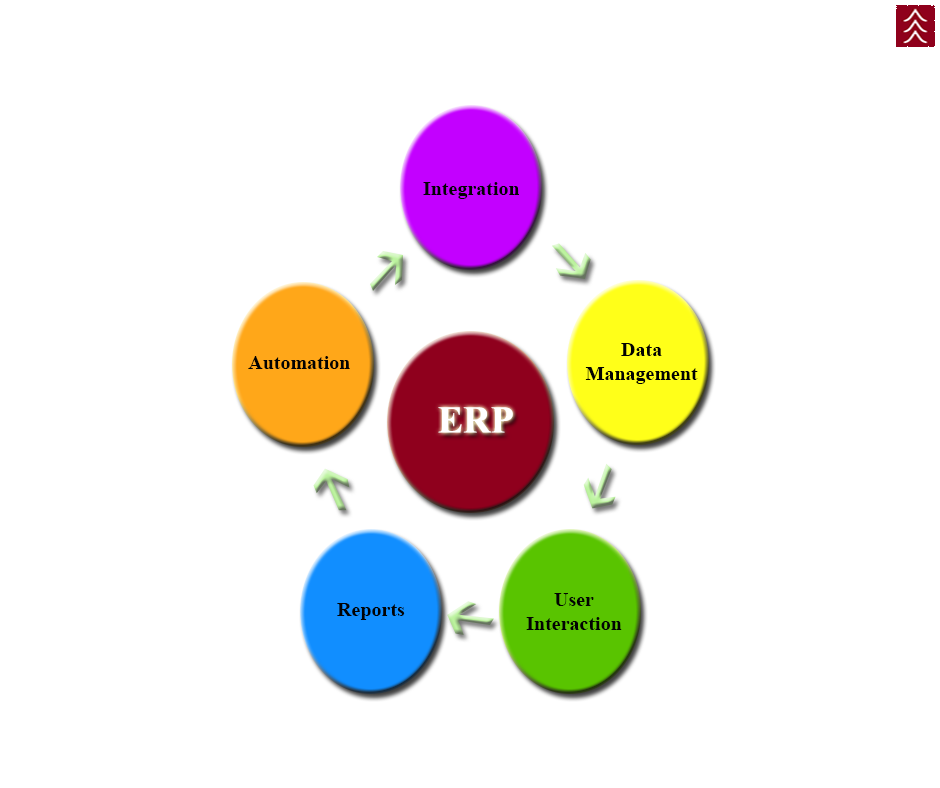 Features of a Good ERP Solution The Official Cedar Management Blog