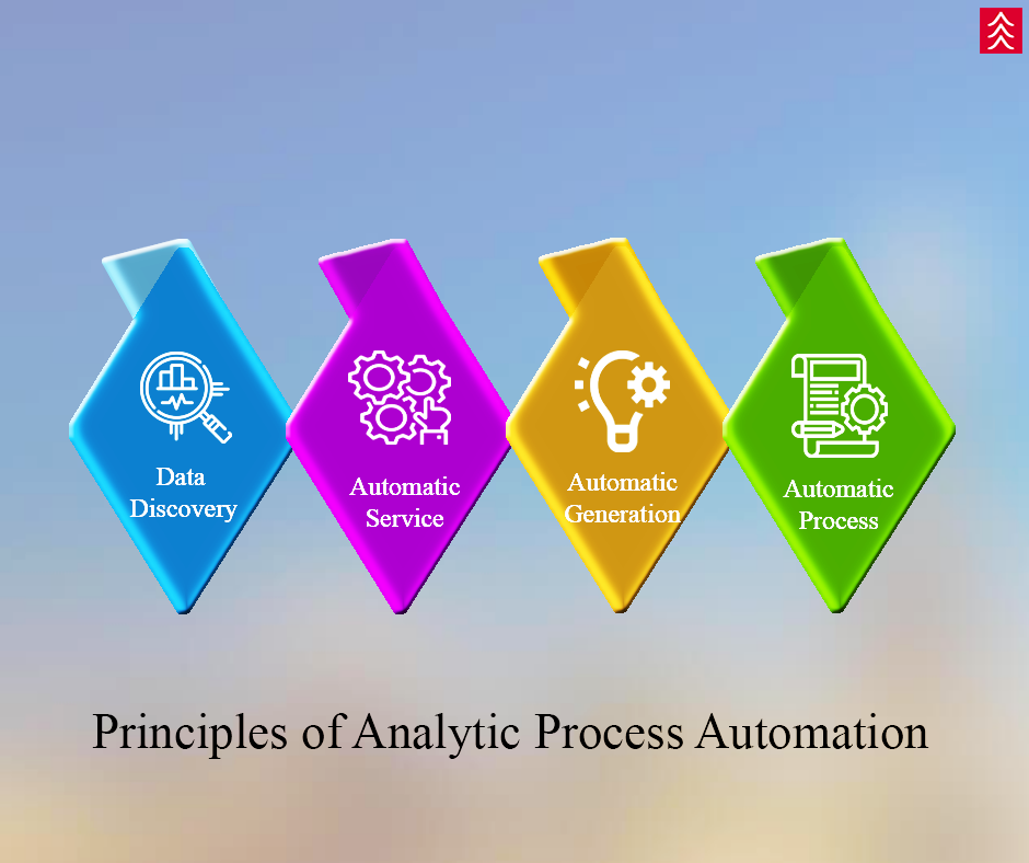 Data store process automation