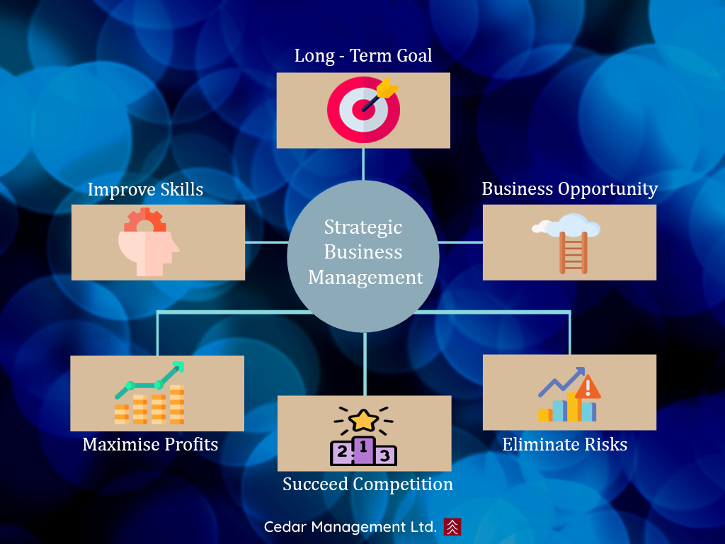 strategic-management-definition-process-benefits